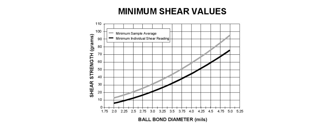 球徑與推力對應圖.jpg 球徑與推力對應圖.jpg
