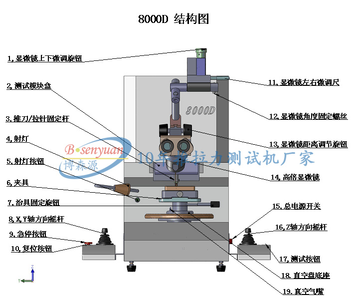 多功能推拉力機測試儀結構圖.jpg 多功能推拉力機測試儀結構圖.jpg