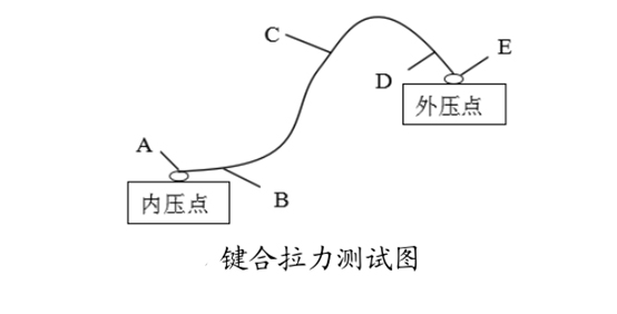 鍵合拉力測試.jpg 鍵合拉力測試.jpg