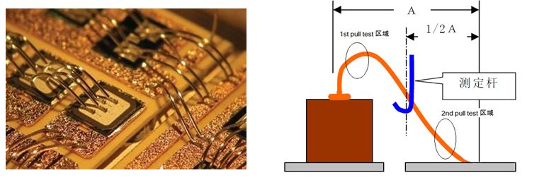 拉力測試應(yīng)用 拉力測試應(yīng)用